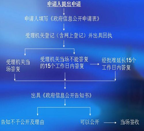 说明: http://www.jsjt.gov.cn/zgjt/UploadFile/%E6%94%BF%E5%BA%9C%E5%8A%9E/200803241711019660.jpg