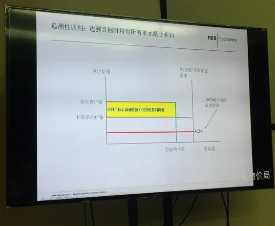 点击放大